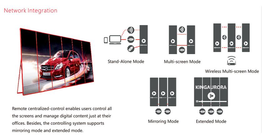 LED poster screen control method